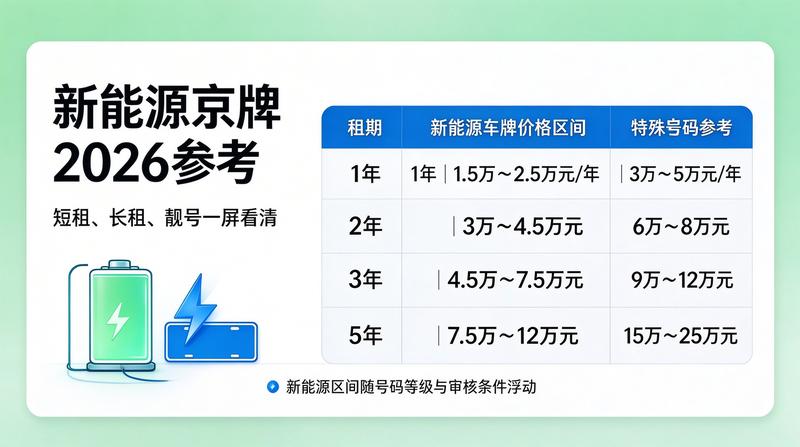 京牌租赁合规性培训