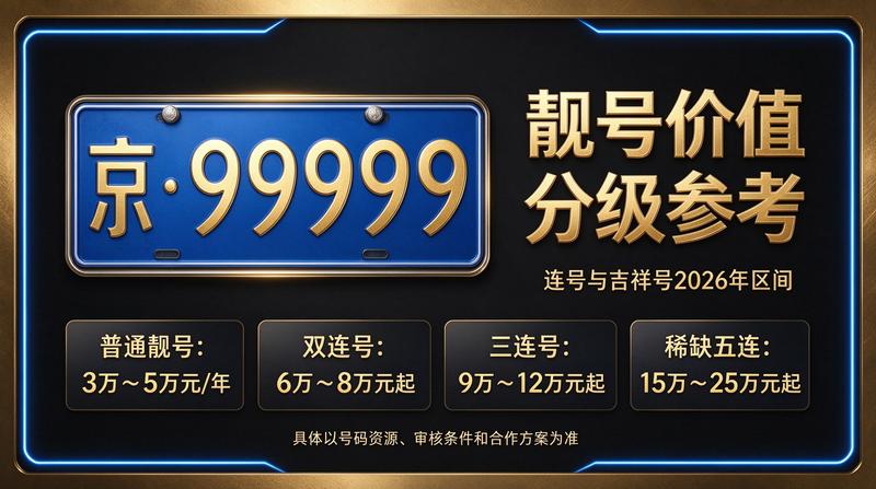 2026年北京闲置车指标业务场景图